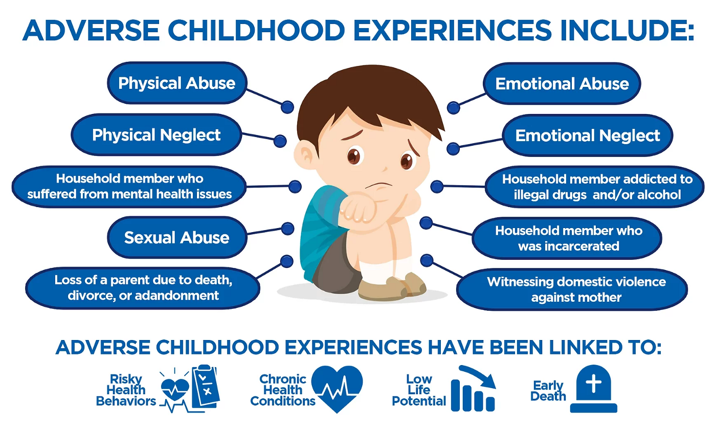 adverse childhood experience essay