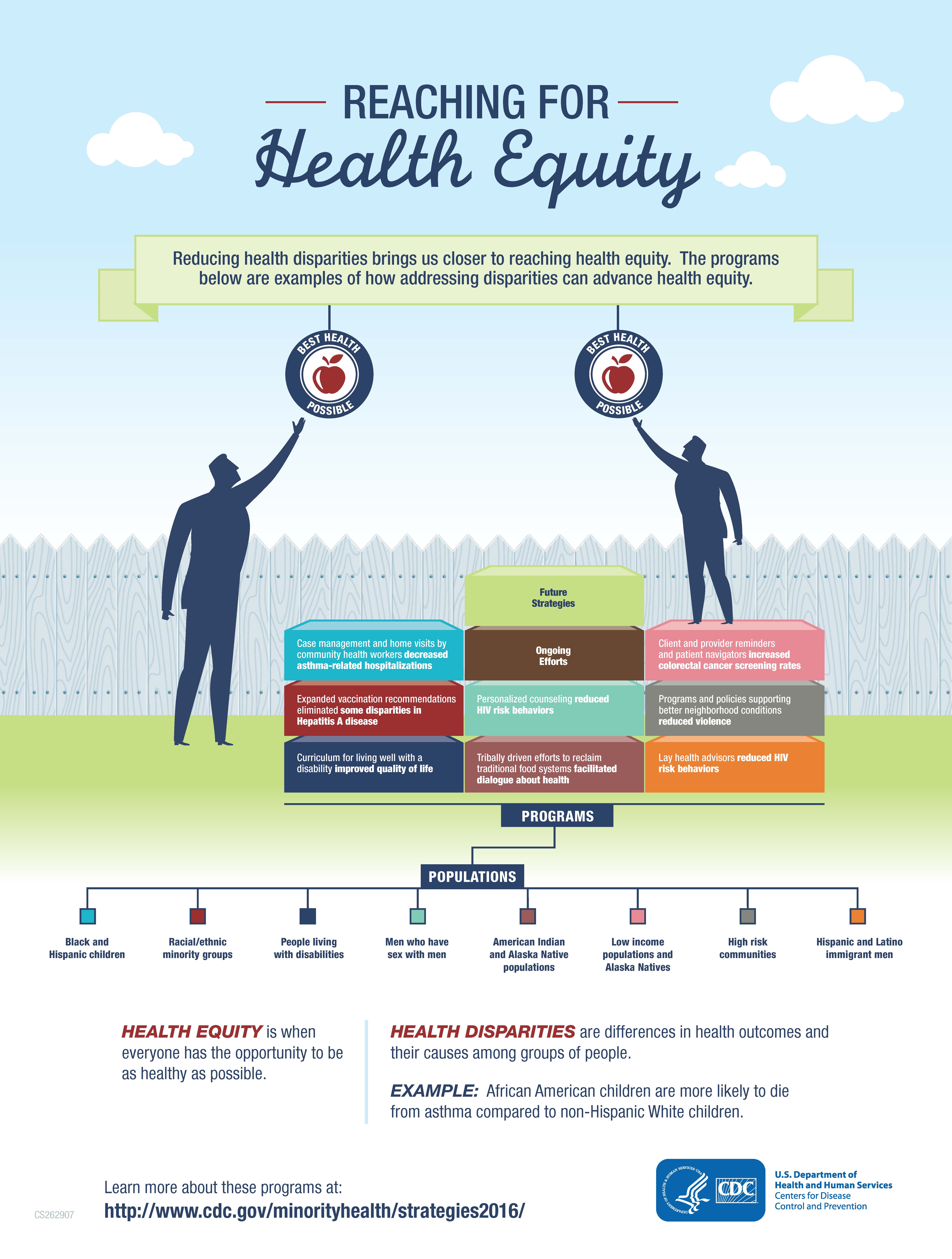 CDC Health Equity Infographic