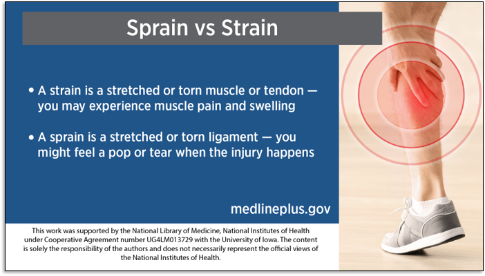 Sprain VS Strain