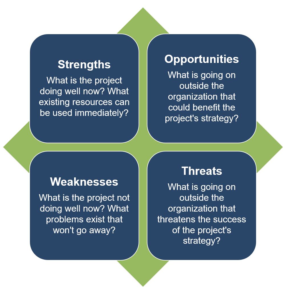 Link to Evaluation Planning Brief: SWOT Analysis