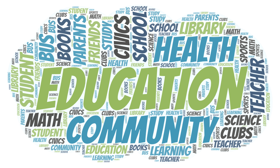 Image of qualitative word cloud