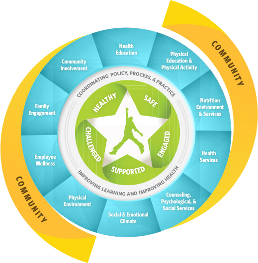 WSCC Model Diagram